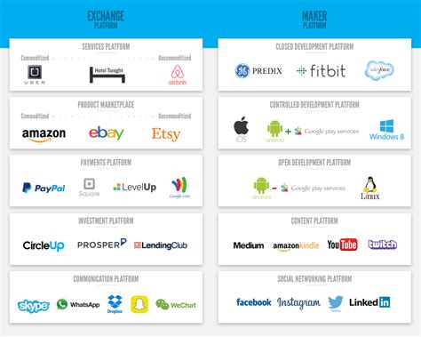 promising platforms  forbes annual list applico