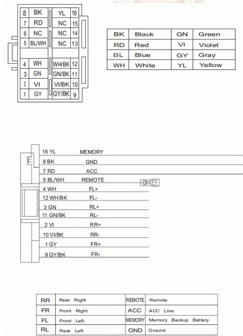 jvc car radio stereo audio wiring diagram autoradio connector wire installation schematic schema