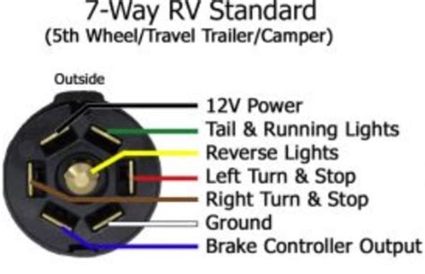 trailer brake wiring diagram  breakaway eco yard