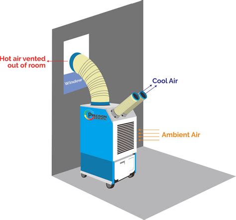 portable air conditioners require venting