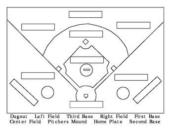 printable baseball field positions goimages