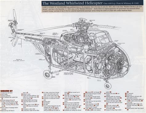 westland whirlwind licensed sikorsky    modern helicopters    radial