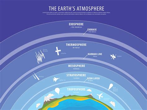 exosphere facts science struck