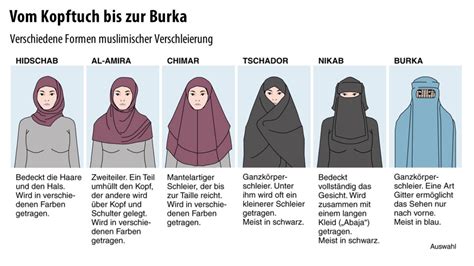 bilderstrecke zu burka verbot nicht nur ein stueck stoff bild  von  faz