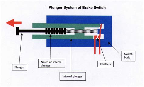 brake switch