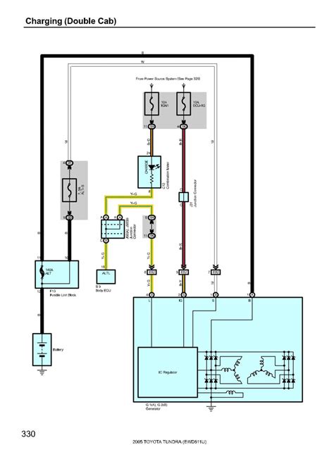 diagram  toyota tundra wiring diagram original mydiagramonline
