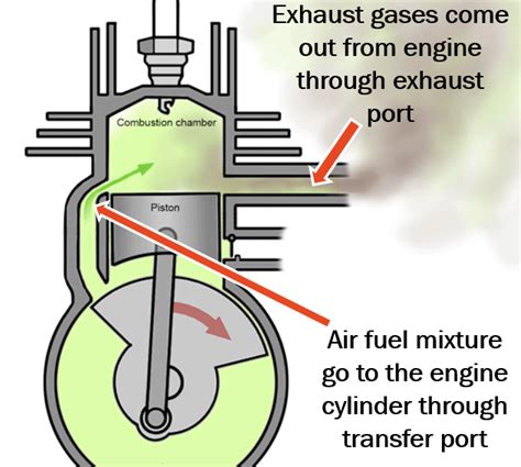 stroke engine working