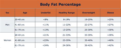 Recommended Body Fat For Men Porn Xxx Game
