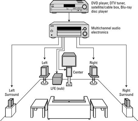 home theater wiring diagram