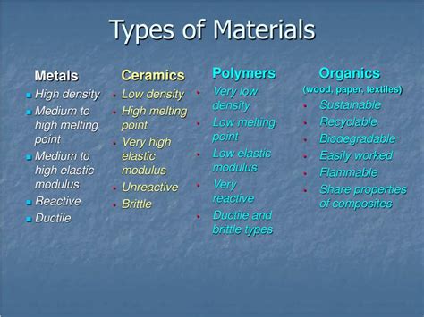 advanced engineering materials powerpoint    id
