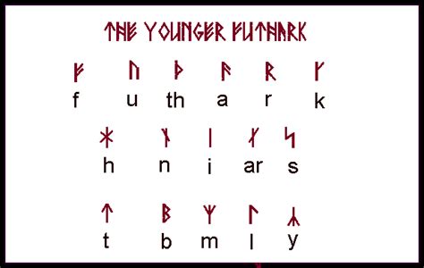 younger futhark runes religious iconic spiritual pinterest