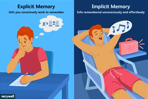 implicit  explicit long term memory