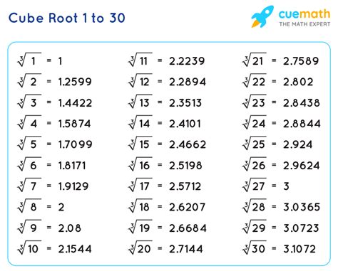cube root      cube roots