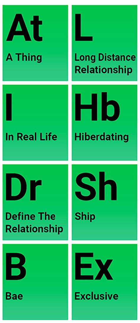 confused with modern dating lingo the periodic table of dating
