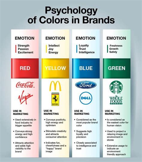 arti warna    logo perusahaan terhadap konsumen pewarna
