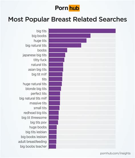 boobs sizing up the searches pornhub insights