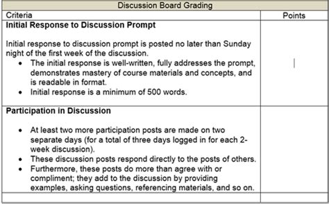 sample discussion board visual literacy  education