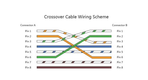 crossover cable    correct comptia