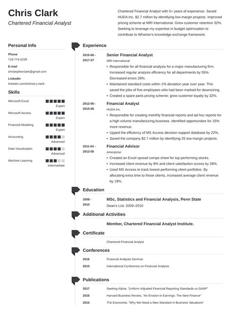 resume  mba application examples template