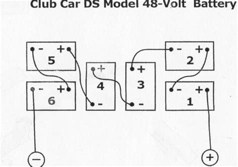 wiring diagrams   volt battery banks mikes golf carts bonnies board