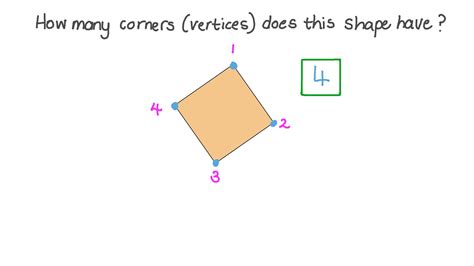 question video counting  vertices   shapes nagwa