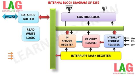 internal block diagram   youtube