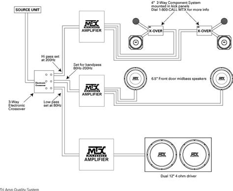 mtx sound bar wiring diagram