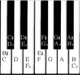 piano keyboard diagram piano keyboard layout learn piano piano