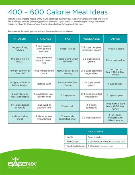 calorie diet  meal plan healthy meal plan   calories  day