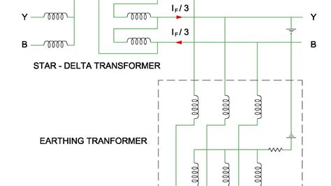 earthing transformer connection diagram  working principle youtube