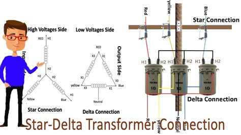 star delta transformer connection star delta transformer  phase transformer youtube