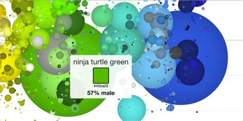 Infographic Men And Women Call The Same Colors Different Names