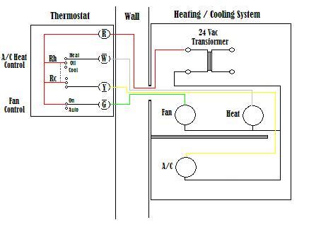 wire  thermostat