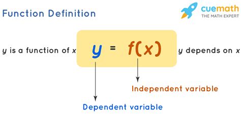 calculus formulas definition problems   calculus