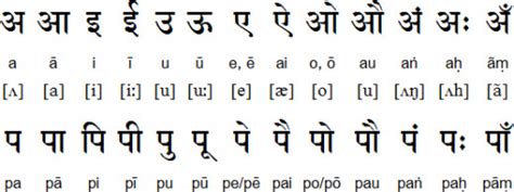 learning nepali  alphabet hubpages