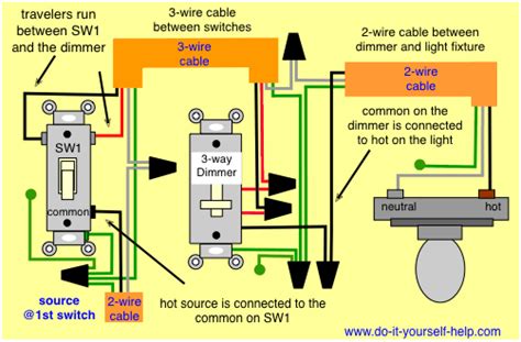 dimmer switch wiring   wire    light switch  wiring diagram dengarden