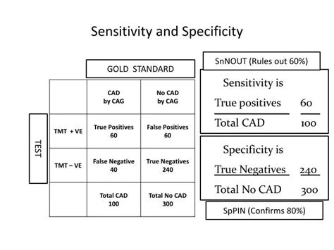 sensitivity  specificity powerpoint    id