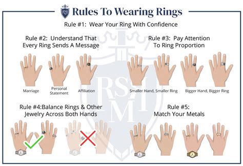ring wearing rules infographic  men  wear rings