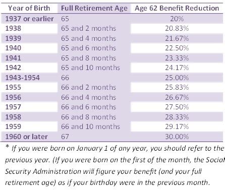 social security benefits abs agents