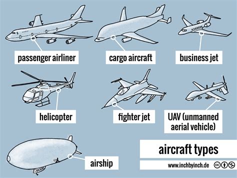 aircraft types   technical english pictorial aircraft types