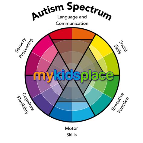 autism acceptance  kids place san diego ca
