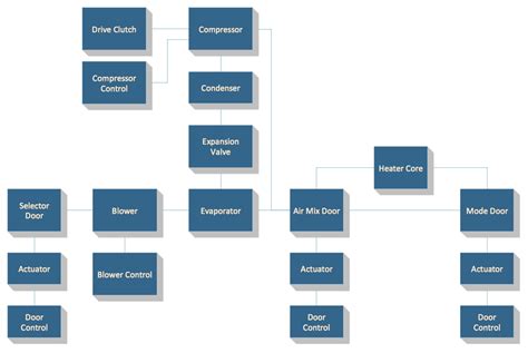 conceptdraw samples diagrams block diagram