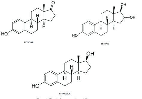 steroid chemistry