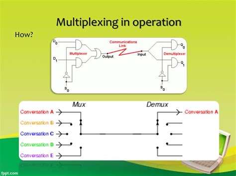multiplexing switching techniques powerpoint  id