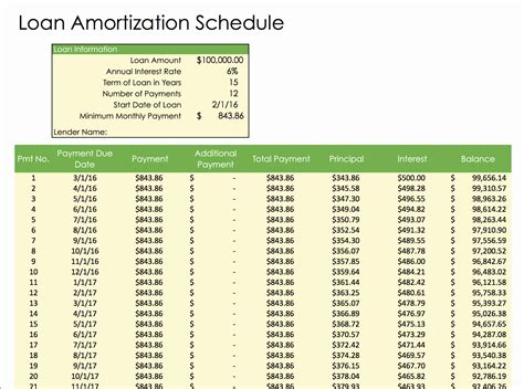 amortization calculator  additional payments