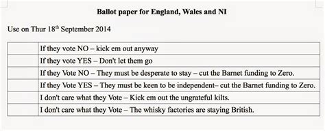 randsquawk ballot paper  england wales  ni thursday