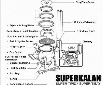parts   superkalan outdoor stove secrets   grill