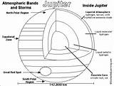 Jupiter Coloring Enchantedlearning Astronomy Activities Book Printouts Printout Print Subjects sketch template