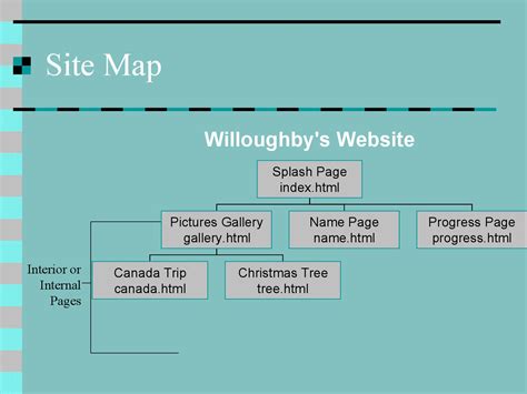 awesome site map website structure templates templatelab