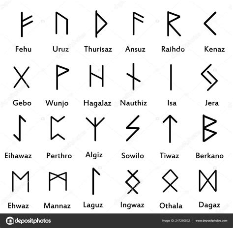 rune alphabet meanings rune alphabet alphabet symbols runes gambaran